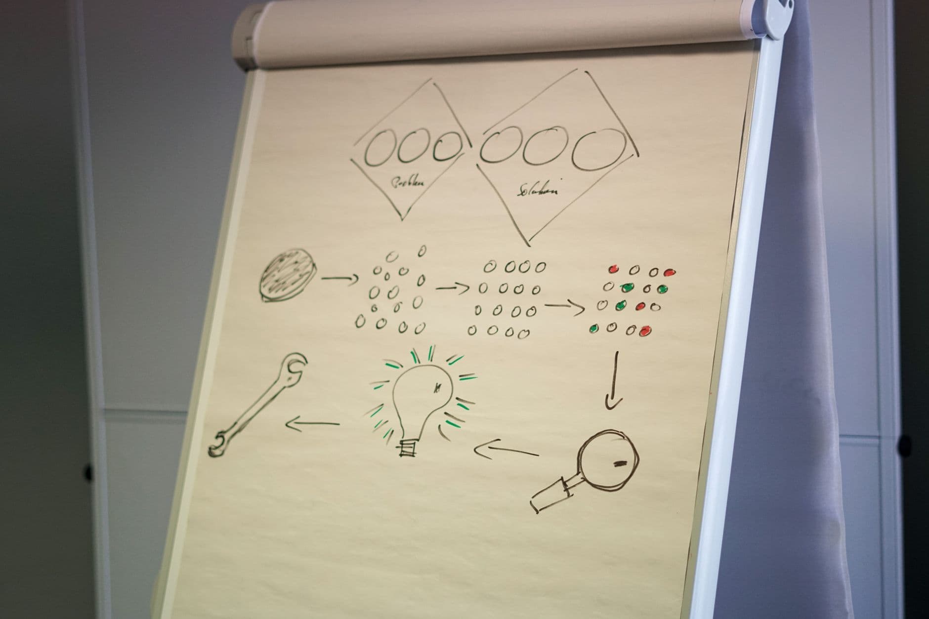 Value Stream and Agile Alignment