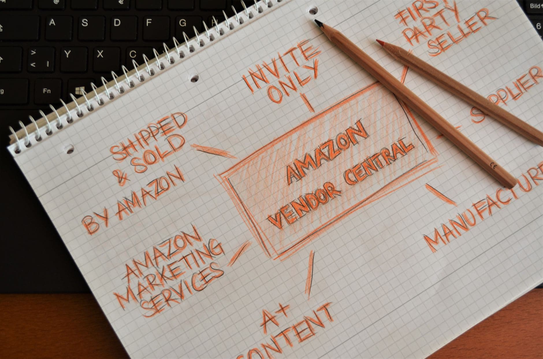 Sourcing and Vendor Strategy